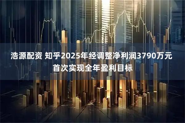 浩源配资 知乎2025年经调整净利润3790万元 首次实现全年盈利目标
